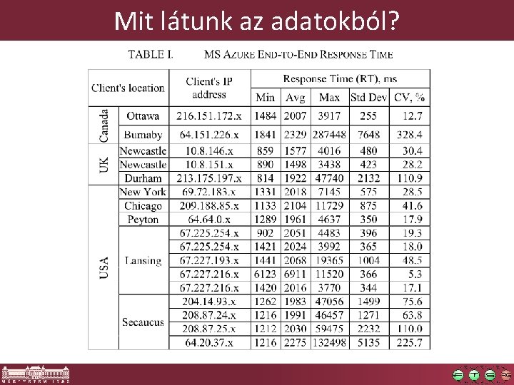 Mit látunk az adatokból? 