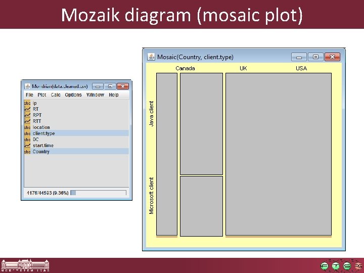 Mozaik diagram (mosaic plot) 