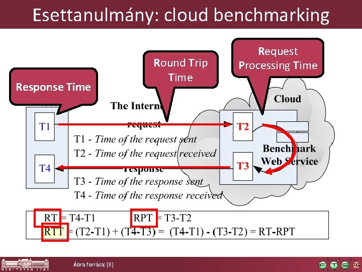 Esettanulmány: cloud benchmarking Response Time Ábra forrása: [8] Round Trip Time Request Processing Time