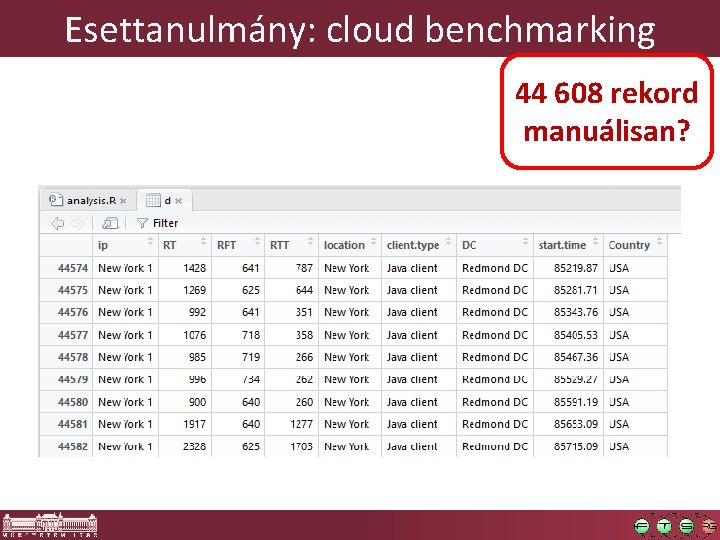 Esettanulmány: cloud benchmarking 44 608 rekord manuálisan? 