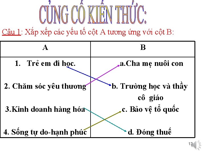 Câu 1: Xắp xếp các yếu tố cột A tương ứng với cột B: