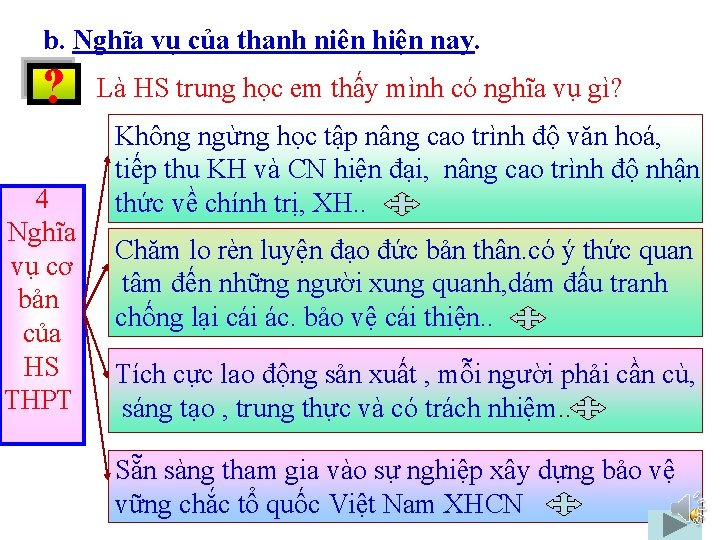 b. Nghĩa vụ của thanh niên hiện nay. ? 4 Nghĩa vụ cơ bản