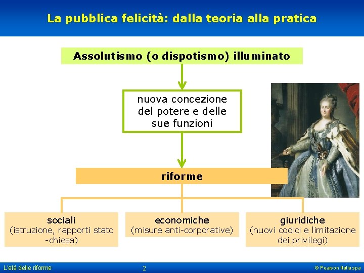 La pubblica felicità: dalla teoria alla pratica Assolutismo (o dispotismo) illuminato nuova concezione del