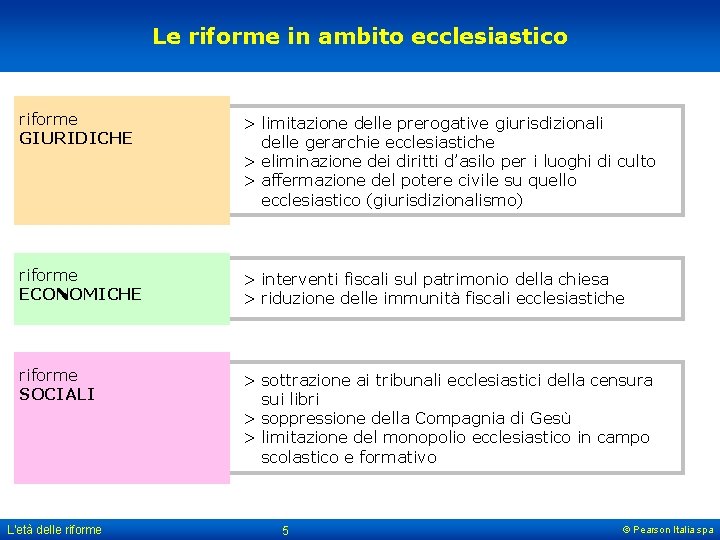 Le riforme in ambito ecclesiastico riforme GIURIDICHE > limitazione delle prerogative giurisdizionali delle gerarchie