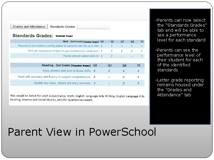  • Parents can now select the “Standards Grades” tab and will be able