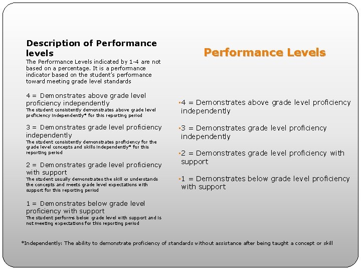 Description of Performance levels The Performance Levels indicated by 1 -4 are not based