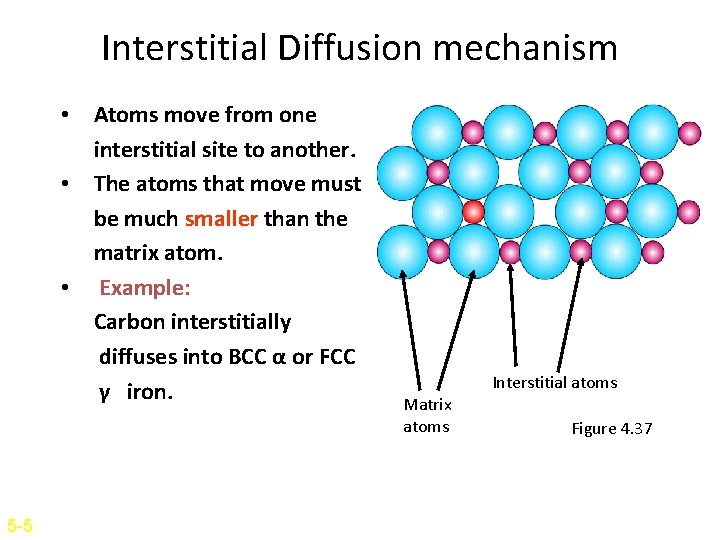 Interstitial Diffusion mechanism • Atoms move from one interstitial site to another. • The
