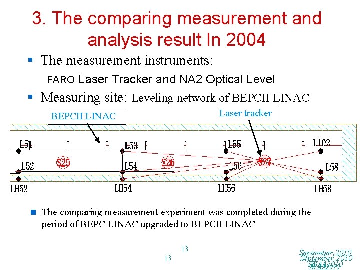 3. The comparing measurement and analysis result In 2004 § The measurement instruments: FARO
