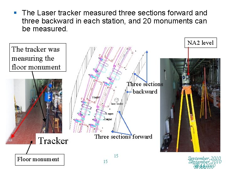 § The Laser tracker measured three sections forward and three backward in each station,