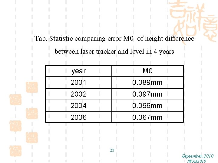 Tab. Statistic comparing error M 0 of height difference between laser tracker and level