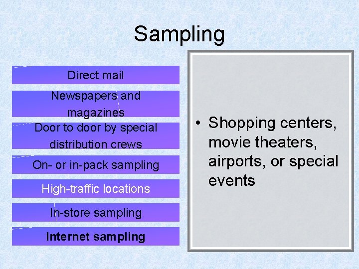 Sampling Direct mail Newspapers and magazines Door to door by special distribution crews On-