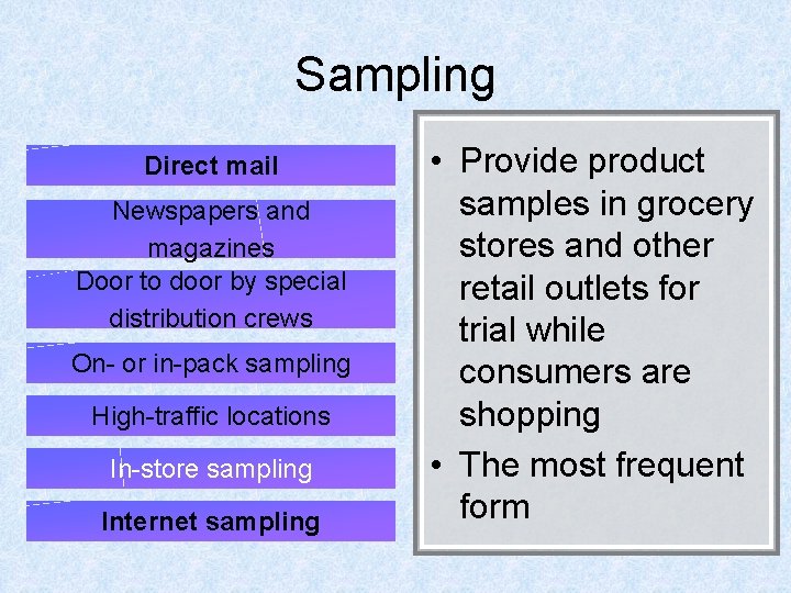 Sampling Direct mail Newspapers and magazines Door to door by special distribution crews On-
