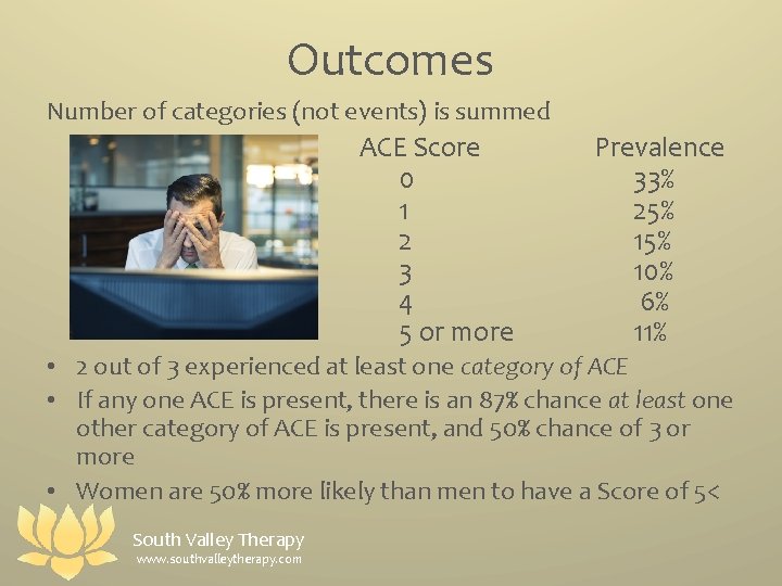 Outcomes Number of categories (not events) is summed ACE Score 0 1 2 3