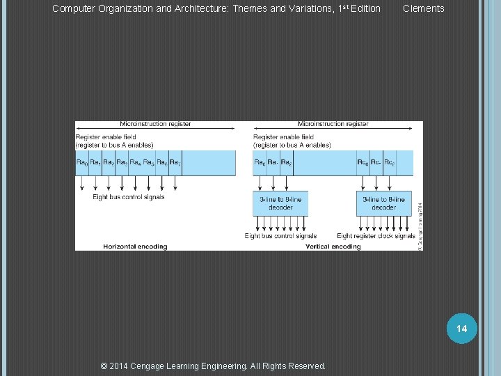 Computer Organization and Architecture: Themes and Variations, 1 st Edition Clements 14 © 2014