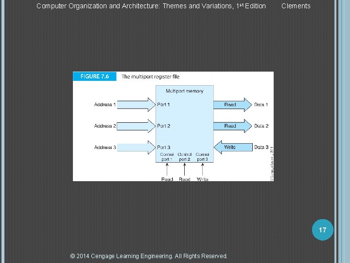 Computer Organization and Architecture: Themes and Variations, 1 st Edition Clements 17 © 2014