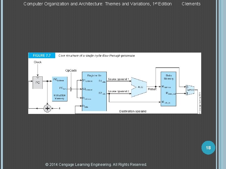 Computer Organization and Architecture: Themes and Variations, 1 st Edition Clements 18 © 2014