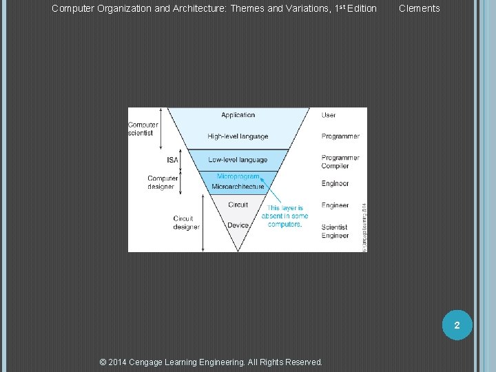 Computer Organization and Architecture: Themes and Variations, 1 st Edition Clements 2 © 2014