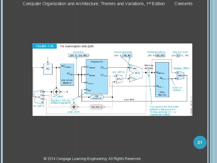 Computer Organization and Architecture: Themes and Variations, 1 st Edition Clements 21 © 2014