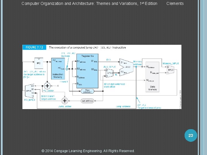 Computer Organization and Architecture: Themes and Variations, 1 st Edition Clements 23 © 2014