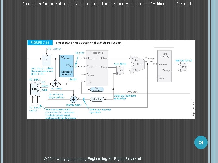 Computer Organization and Architecture: Themes and Variations, 1 st Edition Clements 24 © 2014