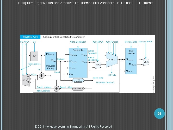 Computer Organization and Architecture: Themes and Variations, 1 st Edition Clements 26 © 2014