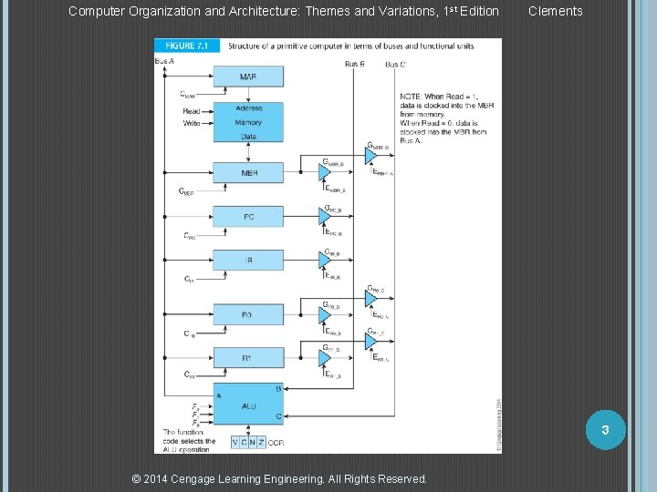 Computer Organization and Architecture: Themes and Variations, 1 st Edition Clements 3 © 2014