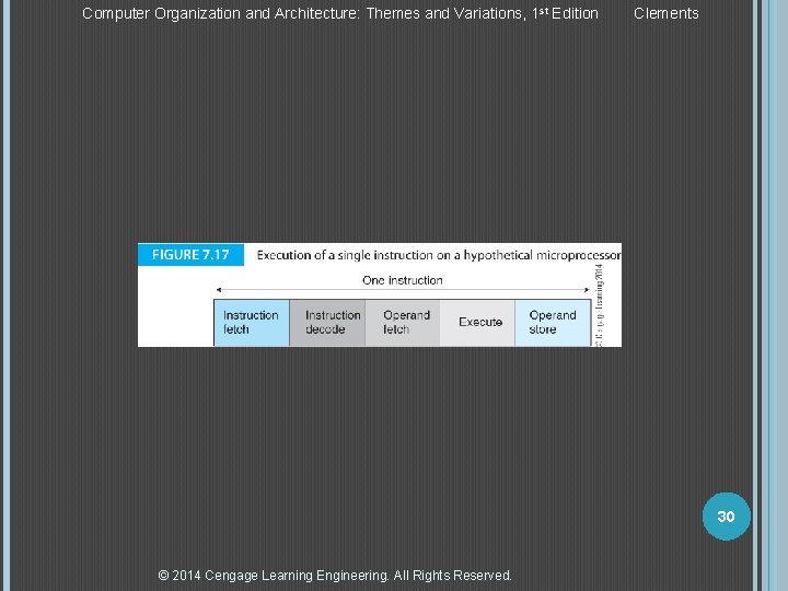 Computer Organization and Architecture: Themes and Variations, 1 st Edition Clements 30 © 2014