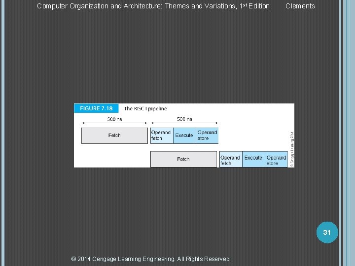 Computer Organization and Architecture: Themes and Variations, 1 st Edition Clements 31 © 2014