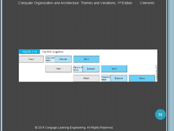 Computer Organization and Architecture: Themes and Variations, 1 st Edition Clements 32 © 2014