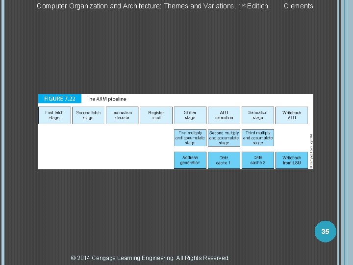 Computer Organization and Architecture: Themes and Variations, 1 st Edition Clements 35 © 2014