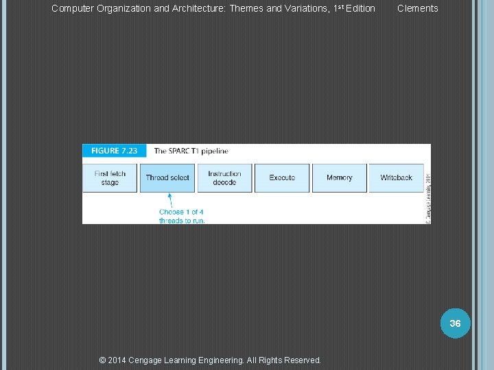 Computer Organization and Architecture: Themes and Variations, 1 st Edition Clements 36 © 2014