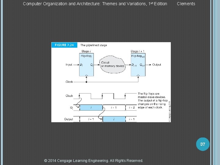 Computer Organization and Architecture: Themes and Variations, 1 st Edition Clements 37 © 2014