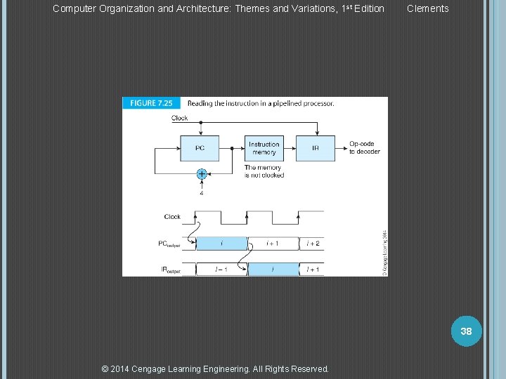 Computer Organization and Architecture: Themes and Variations, 1 st Edition Clements 38 © 2014