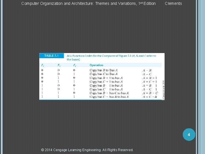 Computer Organization and Architecture: Themes and Variations, 1 st Edition Clements 4 © 2014