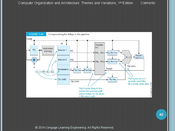 Computer Organization and Architecture: Themes and Variations, 1 st Edition Clements 42 © 2014