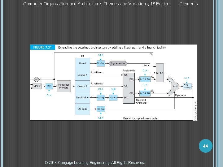 Computer Organization and Architecture: Themes and Variations, 1 st Edition Clements 44 © 2014