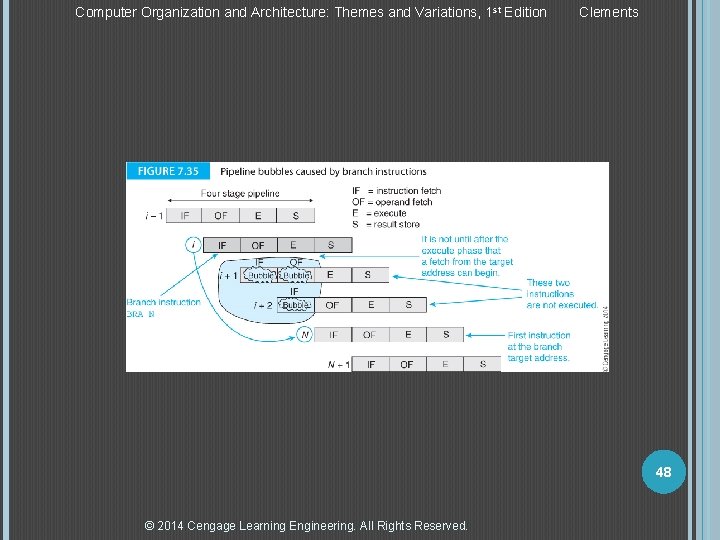 Computer Organization and Architecture: Themes and Variations, 1 st Edition Clements 48 © 2014