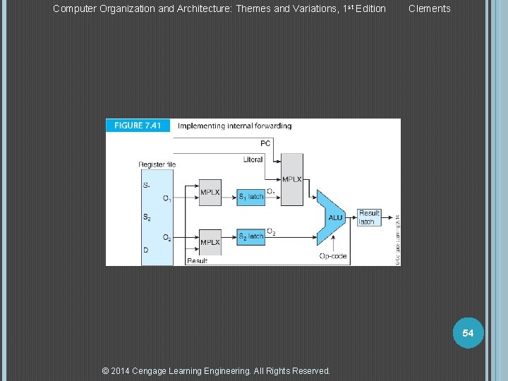 Computer Organization and Architecture: Themes and Variations, 1 st Edition Clements 54 © 2014