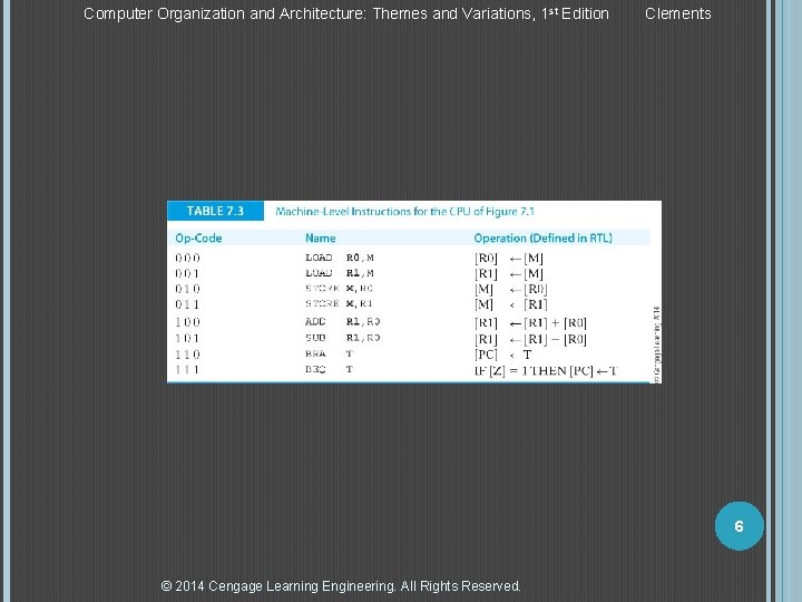 Computer Organization and Architecture: Themes and Variations, 1 st Edition Clements 6 © 2014