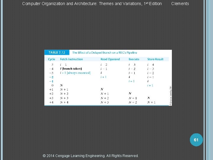 Computer Organization and Architecture: Themes and Variations, 1 st Edition Clements 61 © 2014