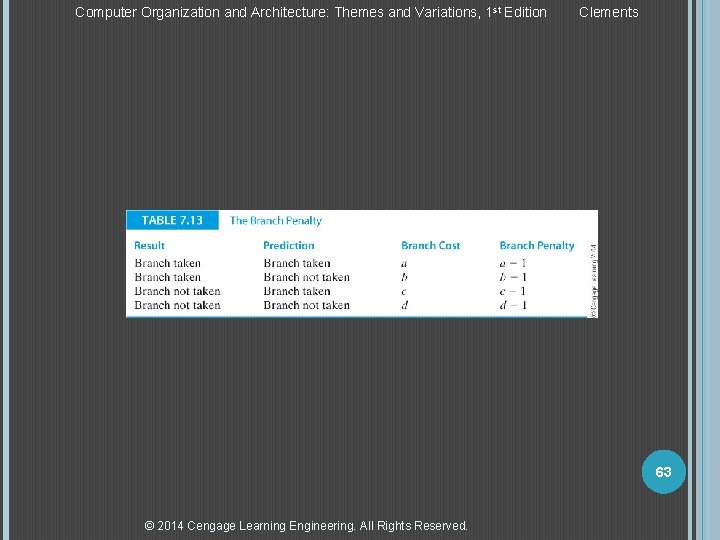 Computer Organization and Architecture: Themes and Variations, 1 st Edition Clements 63 © 2014