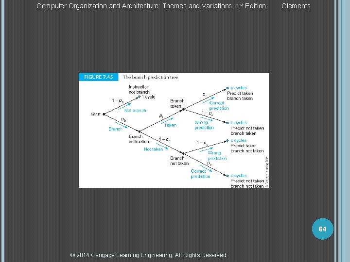 Computer Organization and Architecture: Themes and Variations, 1 st Edition Clements 64 © 2014