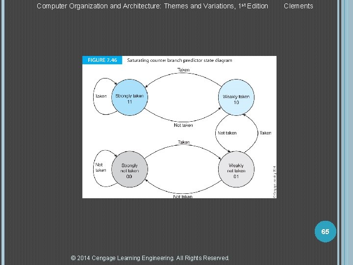 Computer Organization and Architecture: Themes and Variations, 1 st Edition Clements 65 © 2014