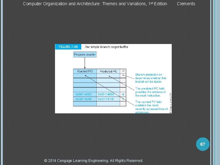 Computer Organization and Architecture: Themes and Variations, 1 st Edition Clements 67 © 2014