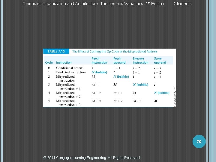 Computer Organization and Architecture: Themes and Variations, 1 st Edition Clements 70 © 2014