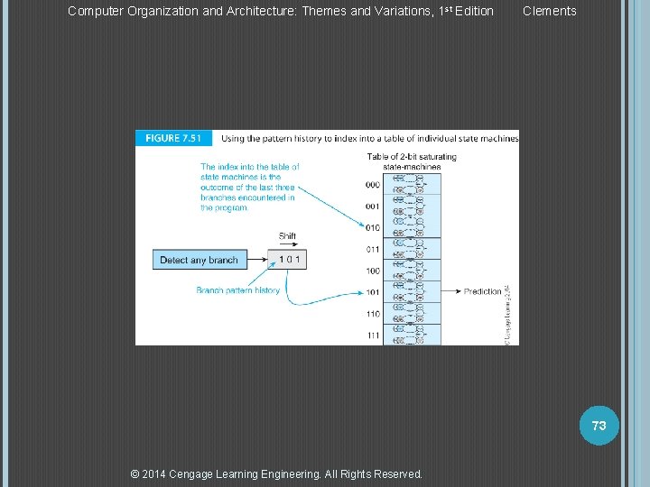 Computer Organization and Architecture: Themes and Variations, 1 st Edition Clements 73 © 2014