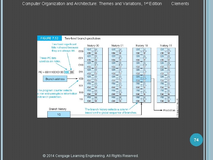 Computer Organization and Architecture: Themes and Variations, 1 st Edition Clements 74 © 2014