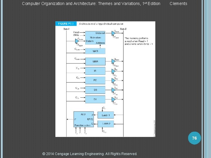 Computer Organization and Architecture: Themes and Variations, 1 st Edition Clements 76 © 2014
