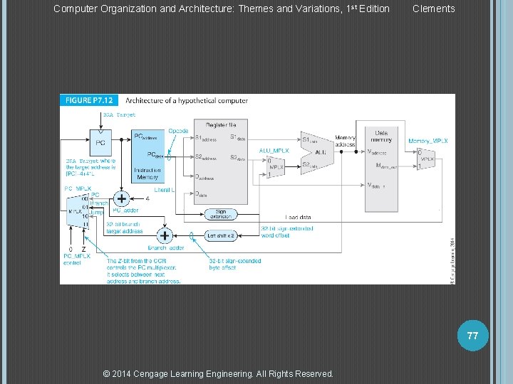 Computer Organization and Architecture: Themes and Variations, 1 st Edition Clements 77 © 2014