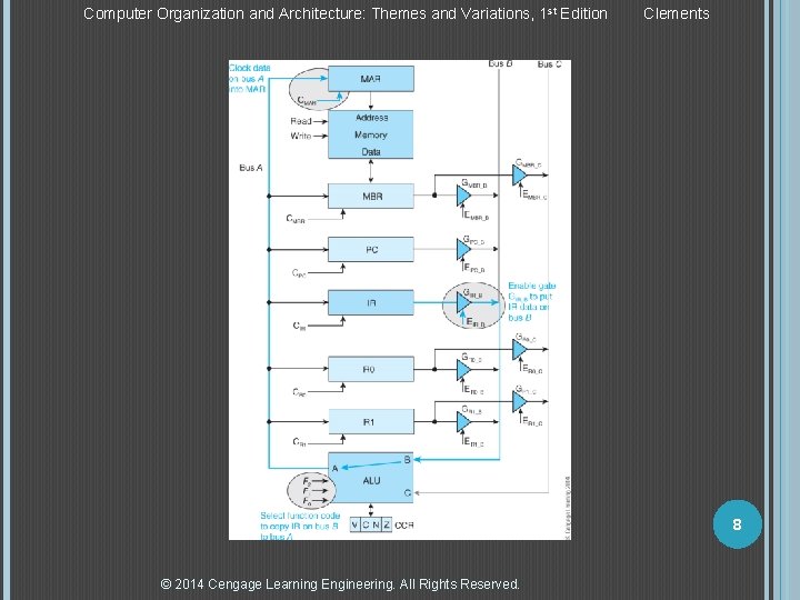 Computer Organization and Architecture: Themes and Variations, 1 st Edition Clements 8 © 2014